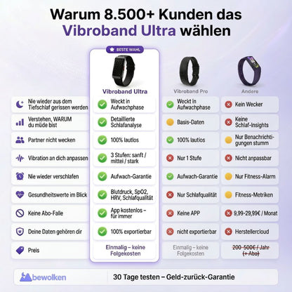 Vibroband Ultra - Der Wecker der Tag & Nacht verändert Presale