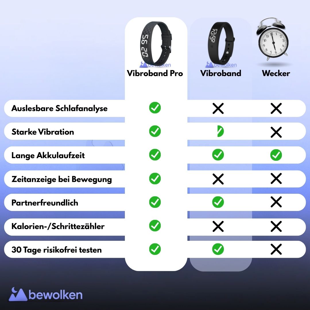 Vibroband Pro - Für den perfekten Aufwachmoment