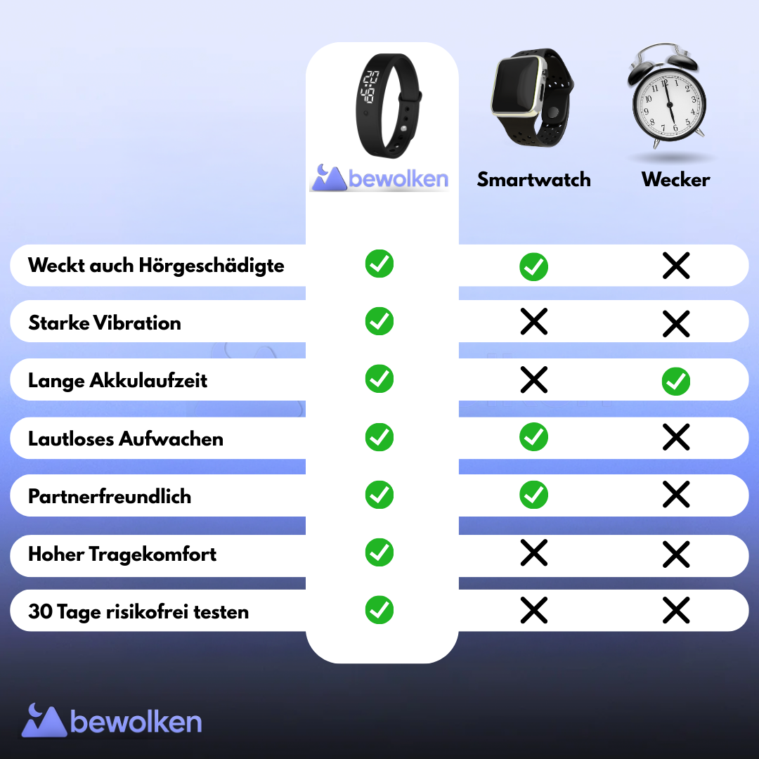 Vibroband - Für den perfekten Aufwachmoment