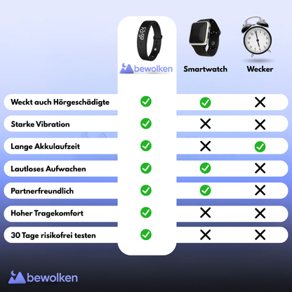 Vibroband - Für den perfekten Aufwachmoment