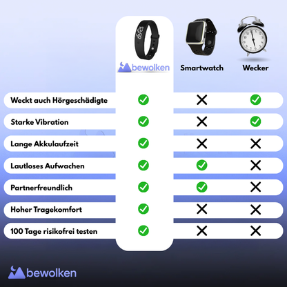 Vibroband - Für den perfekten Aufwachmoment